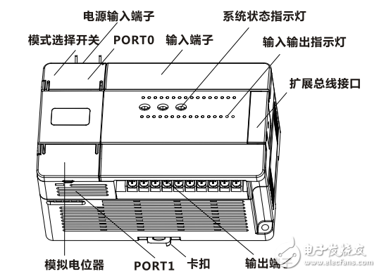 MC100/MC80系列主模块/扩展模块用户速查手册