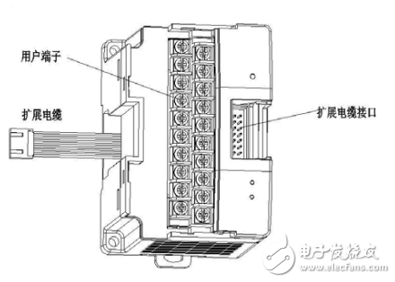 M100-4DA/2DA模块参考手册