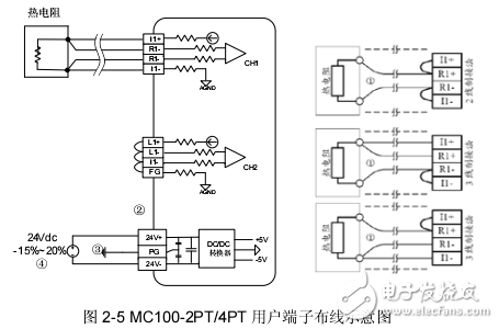 M100-2PT/4PT模块用户手册