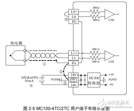 MC100-4TC/2TC热电偶模块参考指南