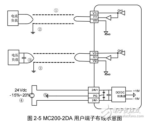 MC200-2DA模块参考指南