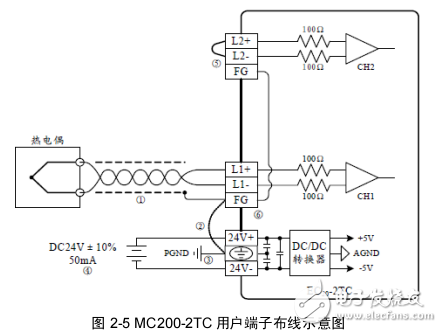 MC200-2TC热电偶模块用户手册