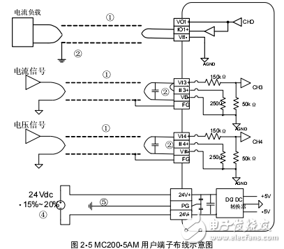 MC200-5AM模拟量输入模块用户手册
