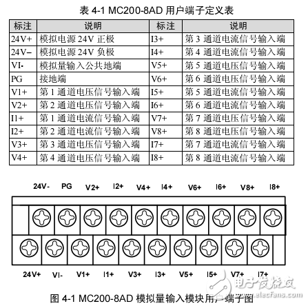 MC200-8AD模拟量输入模块用户手册