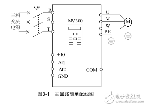 MV300系列变频器用户手册