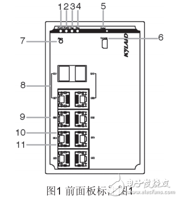 SICOM3010G工业以太网交换机硬件安装手册