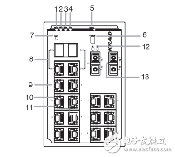 SICOM3216工业以太网交换机硬件安装手册