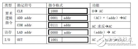 针对定向型计算机硬件EDA的研究