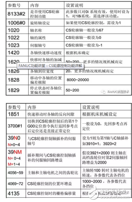 详解CS轮廓控制功能