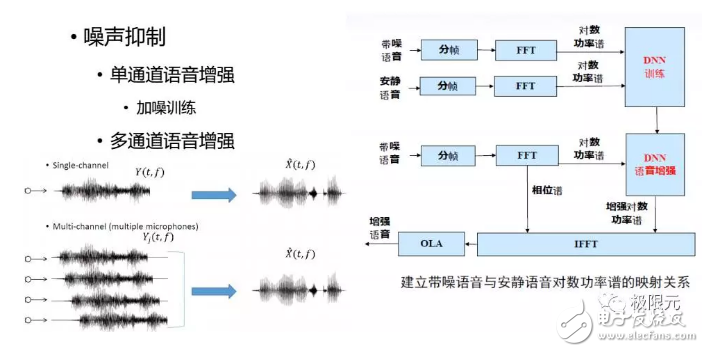 人机交互的核心对话系统