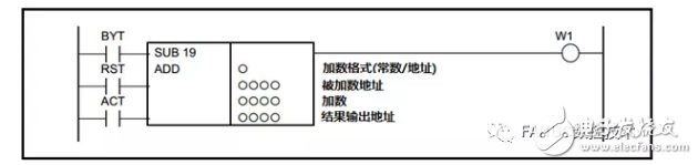 PMC功能指令之运算指令分析解答