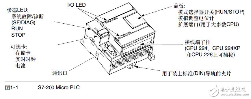 S7-200可编程序控制器的概念及特点