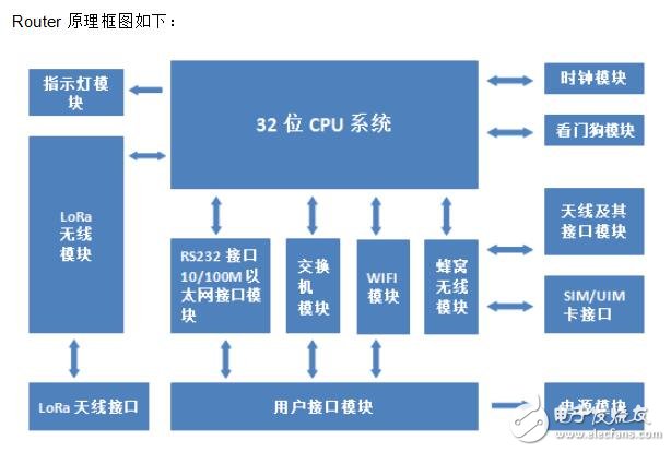 F8926-L系列路由器的特性及结构