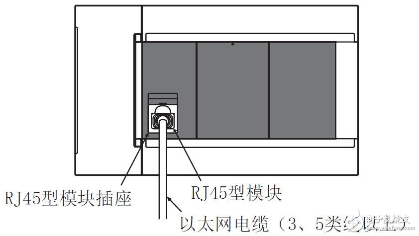 基于MELSEC iQ-F的FX5以太网通信功能