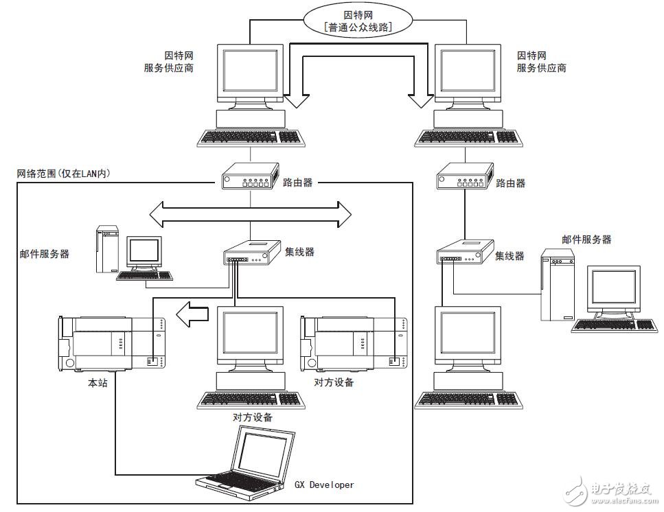 基于FX3U-ENET-L构成及规格