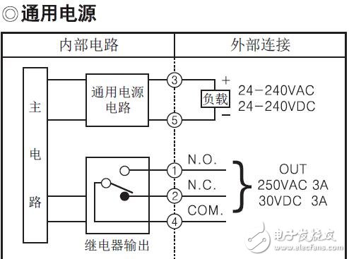 BX系列光电传感器的功能