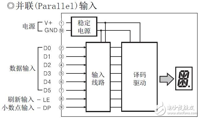 D1AA系列显示单元参数规格