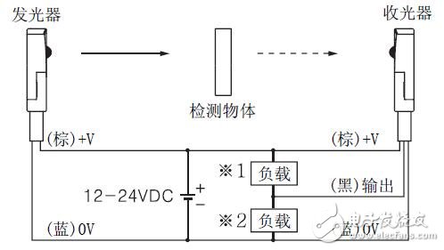 BTF系列光电传感器的功能特性