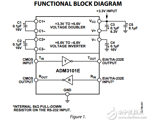 ESD保护的单通道RS-232线路驱动器/接收器adm3101e数据表