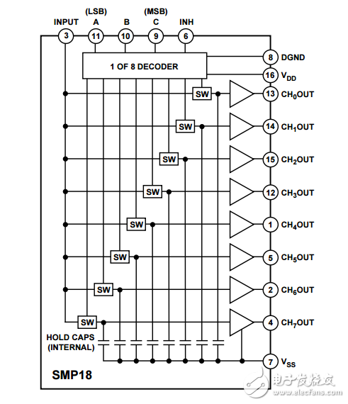 SMP18八进制采样和保持与多路复用器