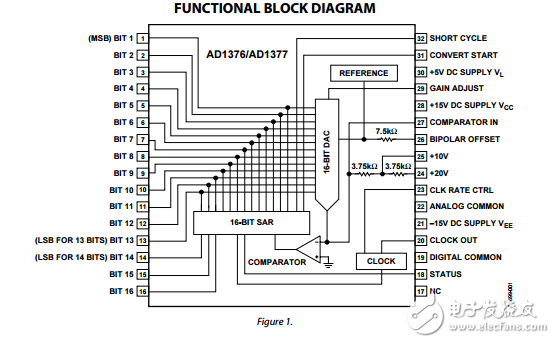 完整的高速16位A/D转换器ad1376/ad1377