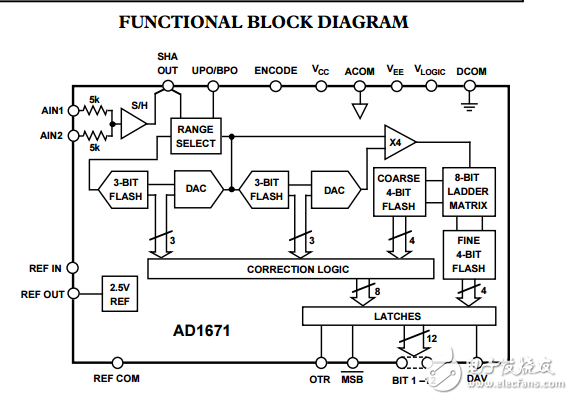 ad1671完整的12位1.25MSPS的单片A/D转换器