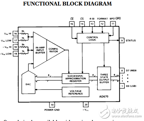 ad670低成本信号调理8位ADC