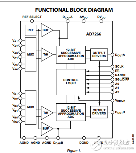 ad7266差分单端输入双路 2位、12位、三通道SAR ADC