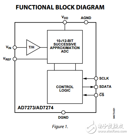 10/12位3MSPS ADC 8引脚TSOT ad7273/ad7274数据表