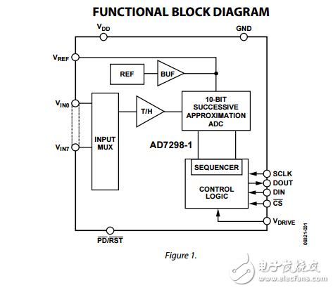 8通道1位的10位SAR ADC ad7298-1数据表