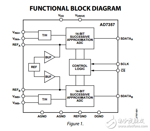 ad7357差分输入双同步采样14位合成孔径雷达模数转换器数据表