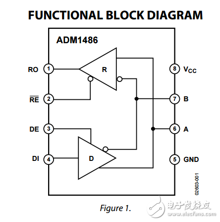 5伏，0.8毫安现场总线收发器adm1486