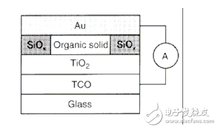 异质结太阳能电池的结构与应用介绍