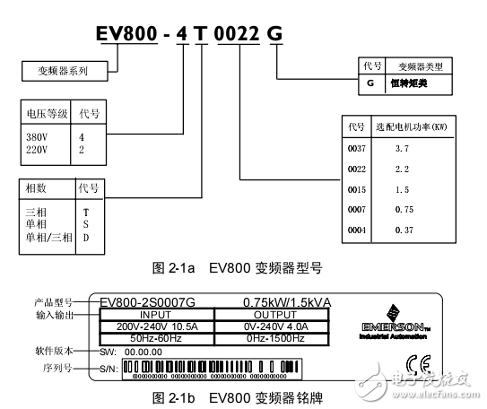 EV800系列通用变频器用户手册
