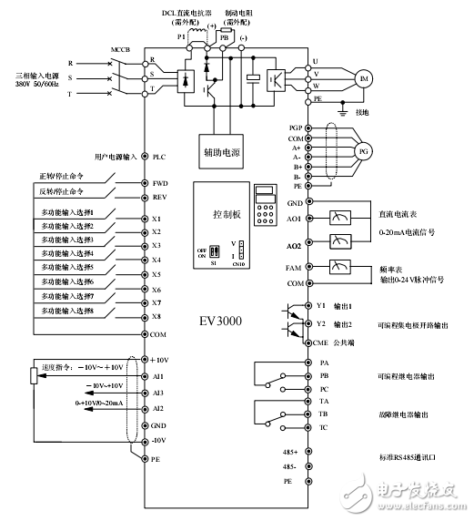 EV3000高性能矢量控制变频器用户手册