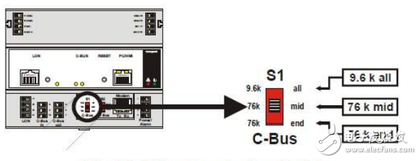 霍尼韦尔C-BUS总线的介绍