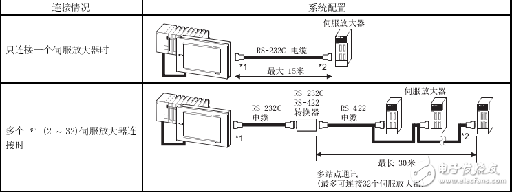 GOT-A900系列操作手册(扩展功能)