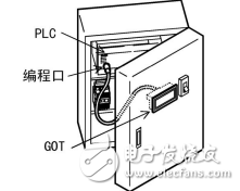 GOT-F900系列安装手册