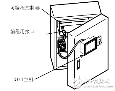 GT10系列图形操作终端主机使用说明