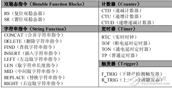 LK大型plc指令手册