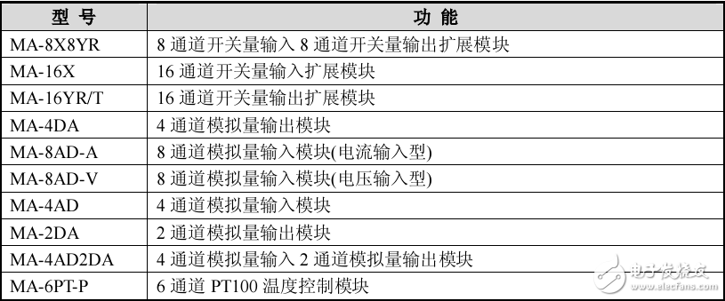 MA系列模块操作手册