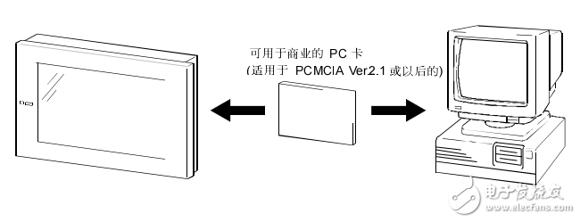 TGTA-900系列用户手册