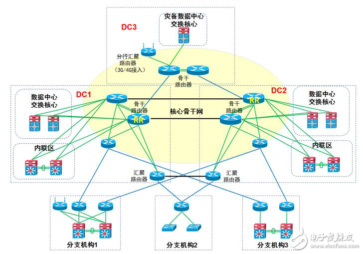 下一代金融云网络联合研究与应用SDK