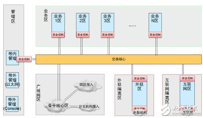 下一代金融云网络联合研究与应用SDK