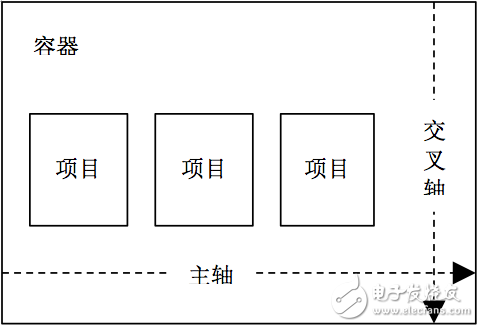 实例分析如何具体实现跨平台响应式的布局