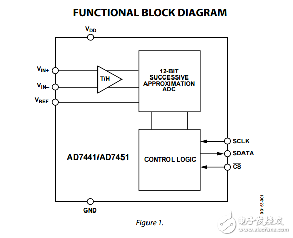 ad7441/ad7451伪差分输入1 MSPS 10/12位ADC在8引脚SOT-23数据表