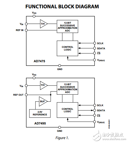 1 MSPS 12位ADC,AD7475/AD7495数据表