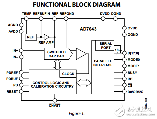 18位1.25MSPS脉冲星ADC ad7643数据表