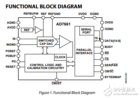 16位100kSPS的脉冲星单极ADC，ad7661数据表