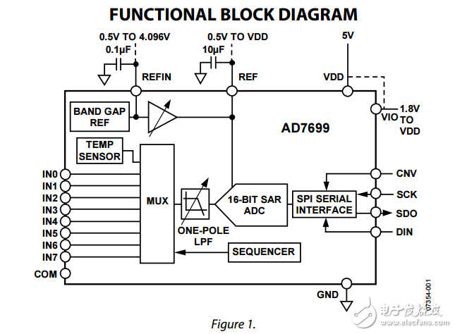 16位ADC通道500kSPS的脉冲星ad7699数据表